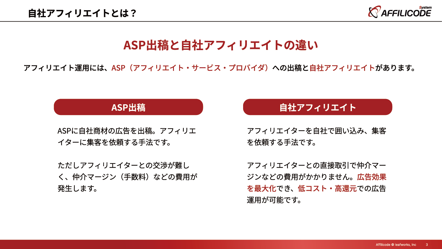 自社アフィリエイトとは？