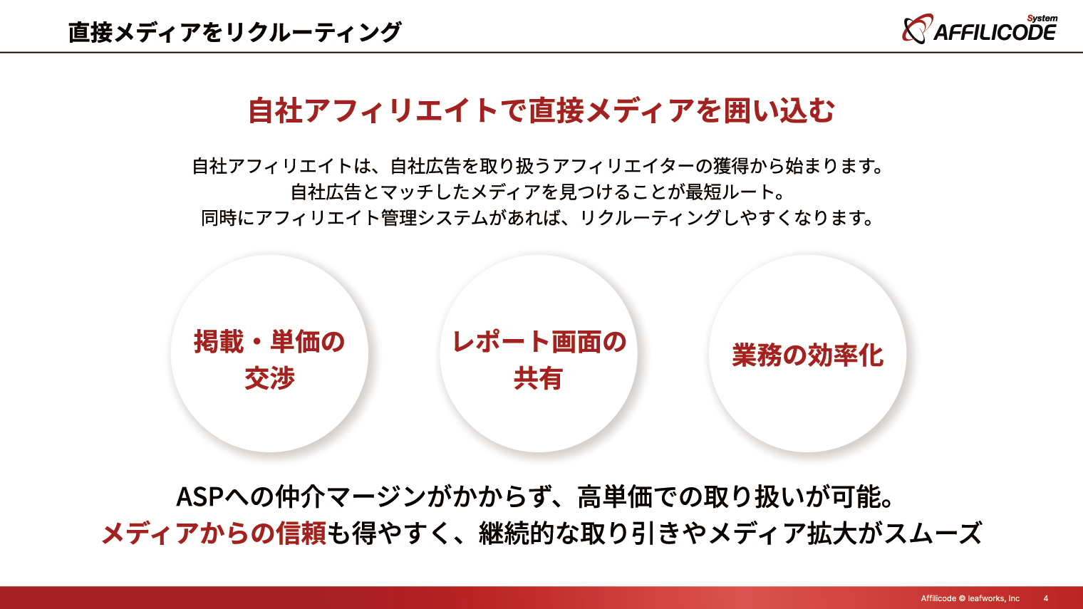 自社アフィリエイトシステムを軸にマーケティングを実現する｜アフィリコード・システム