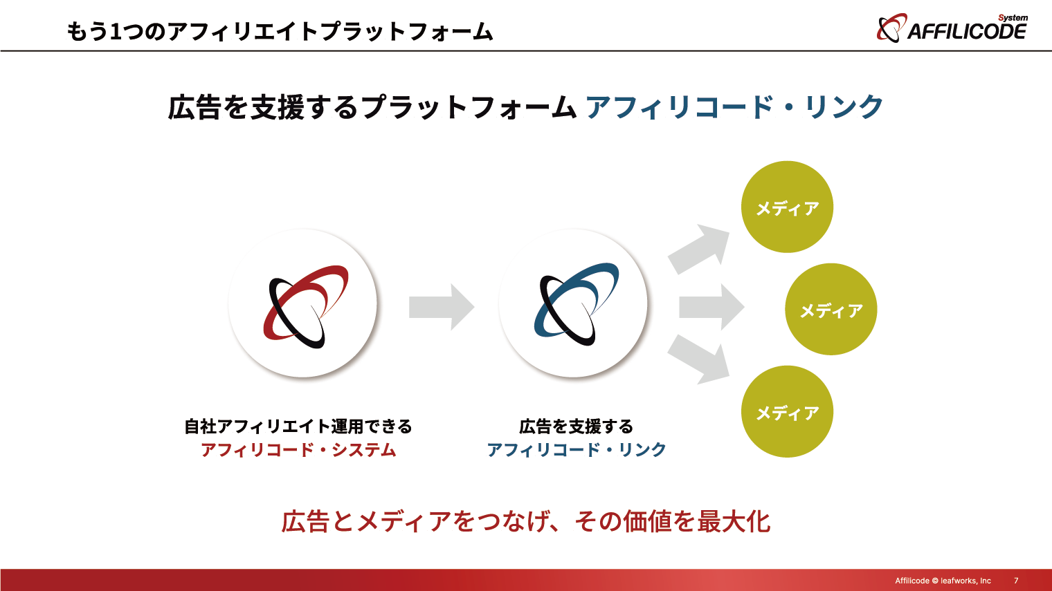 もう一つのアフィリエイトプラットフォーム