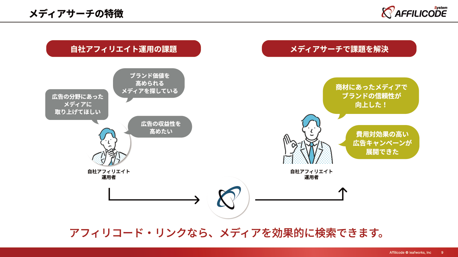 新たな事業展開の可能性