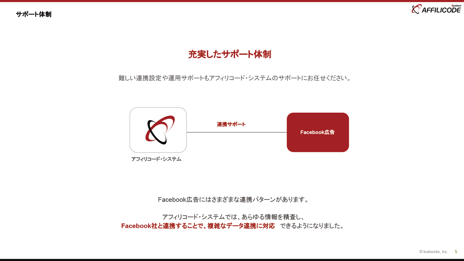 サポート体制