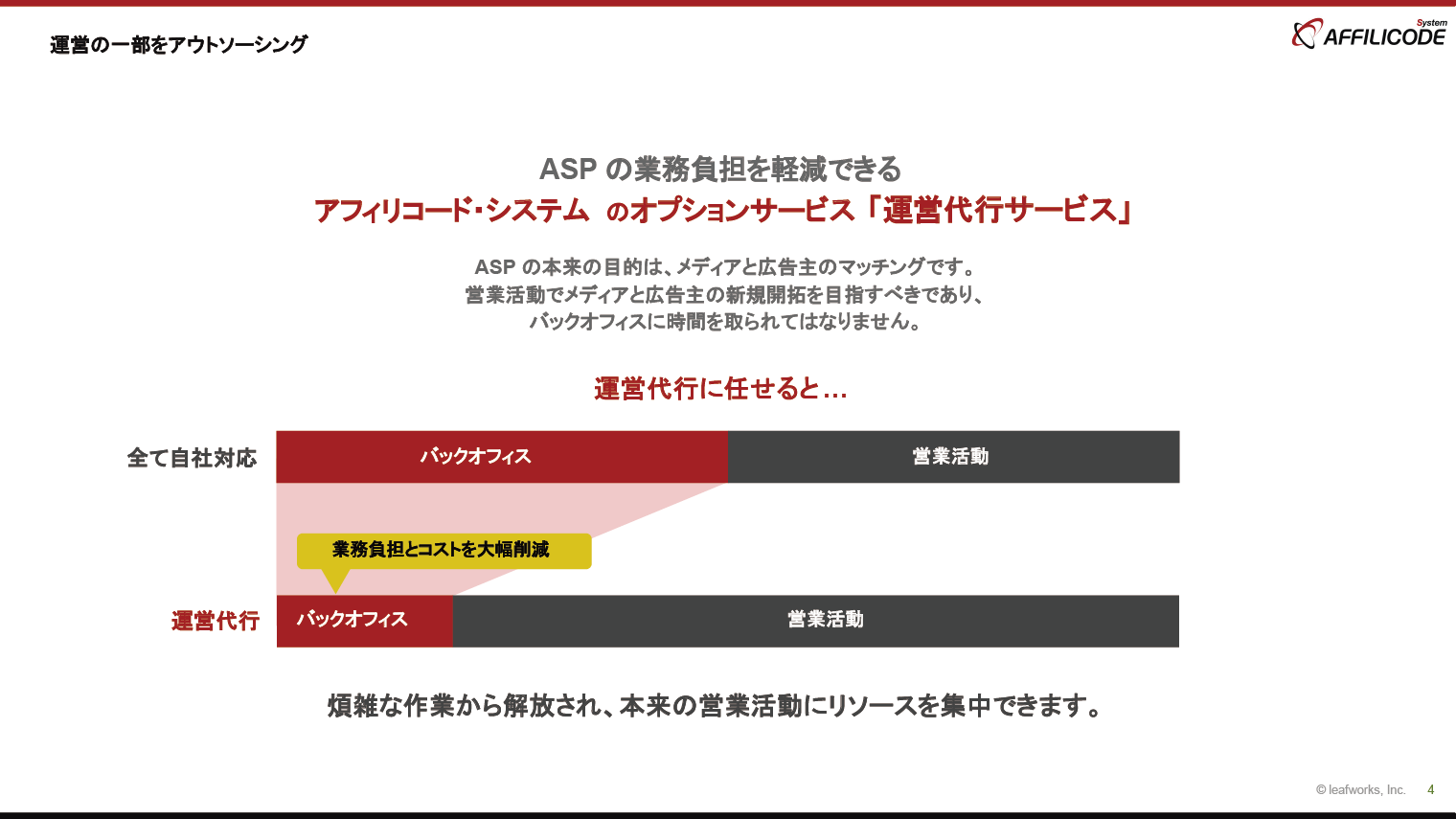 運営の一部をアウトソーシング