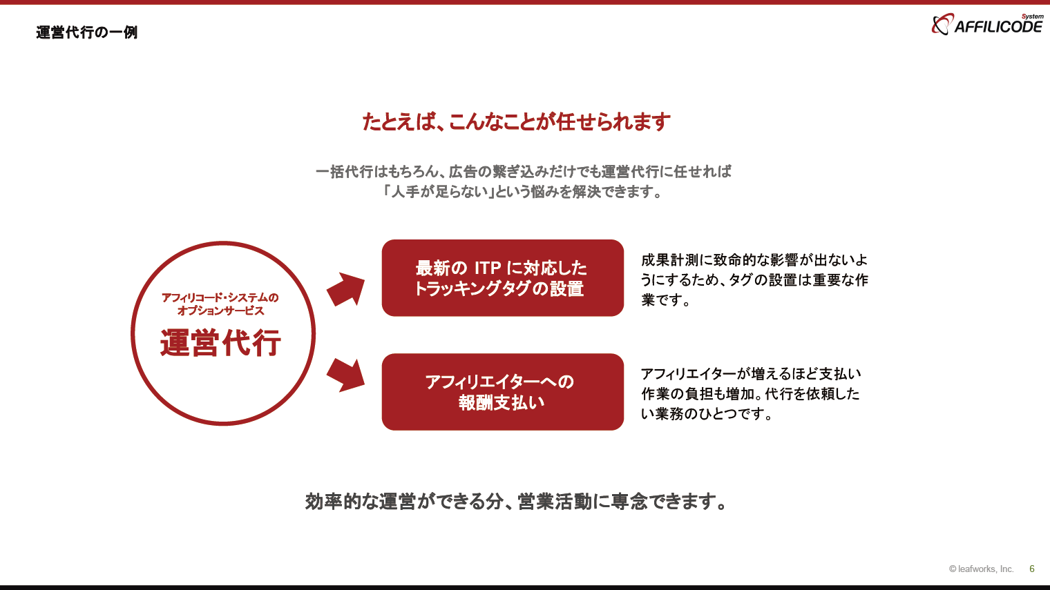 運営代行の一例