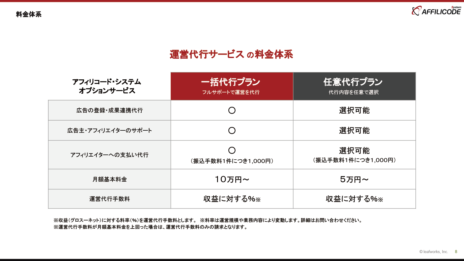 料金体系