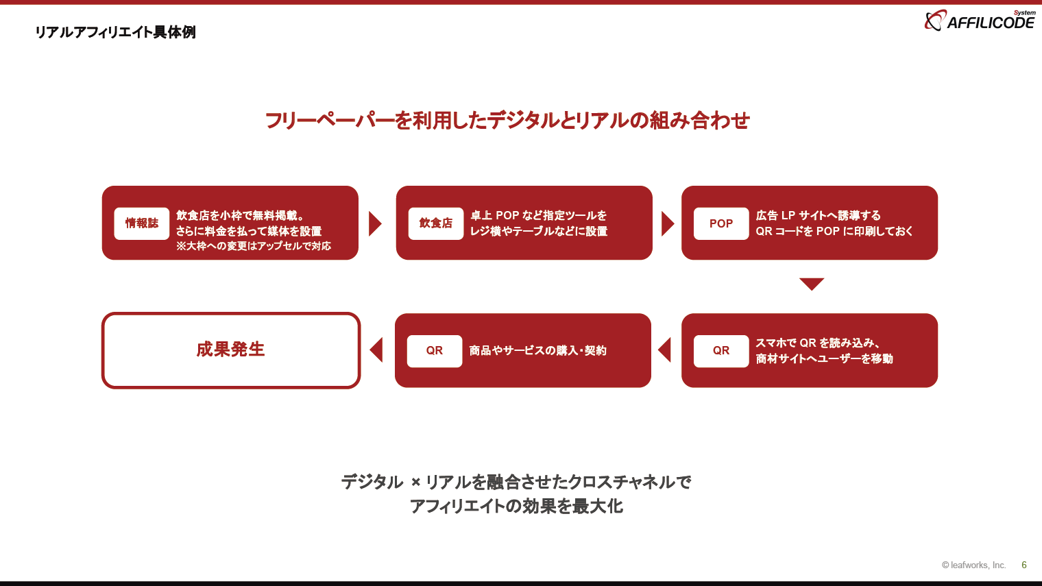 リアルアフィリエイト具体例