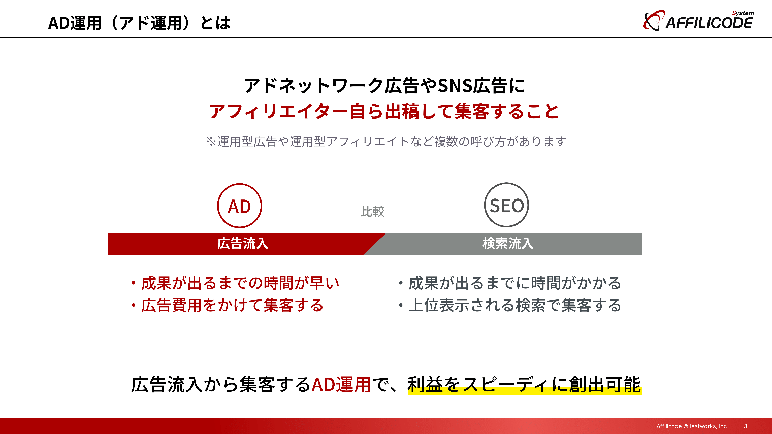 AD運用（アド運用）とは