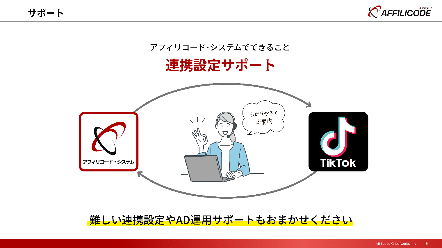 サポート