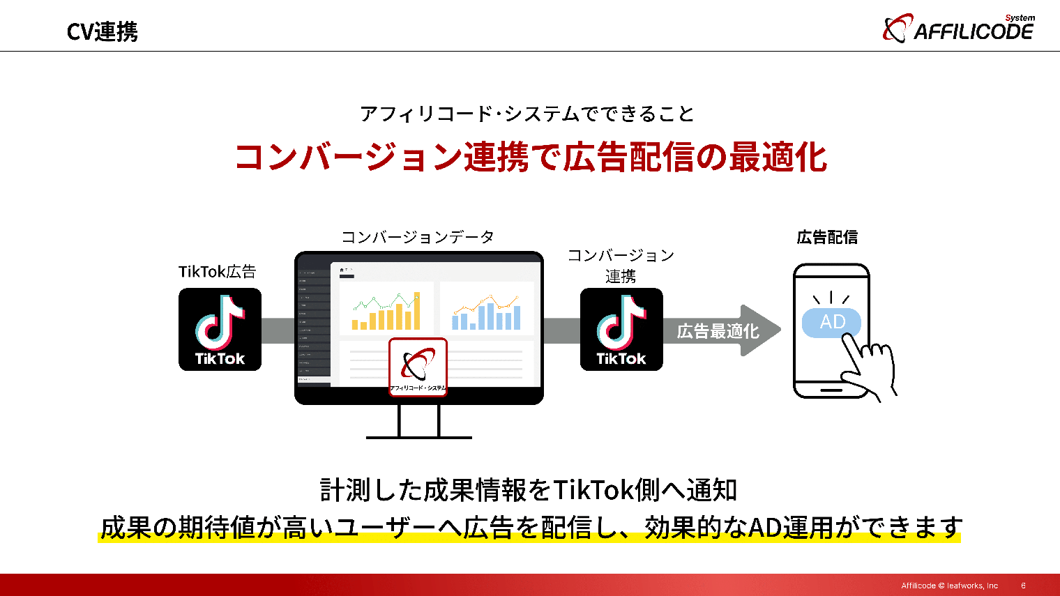 CV連携
