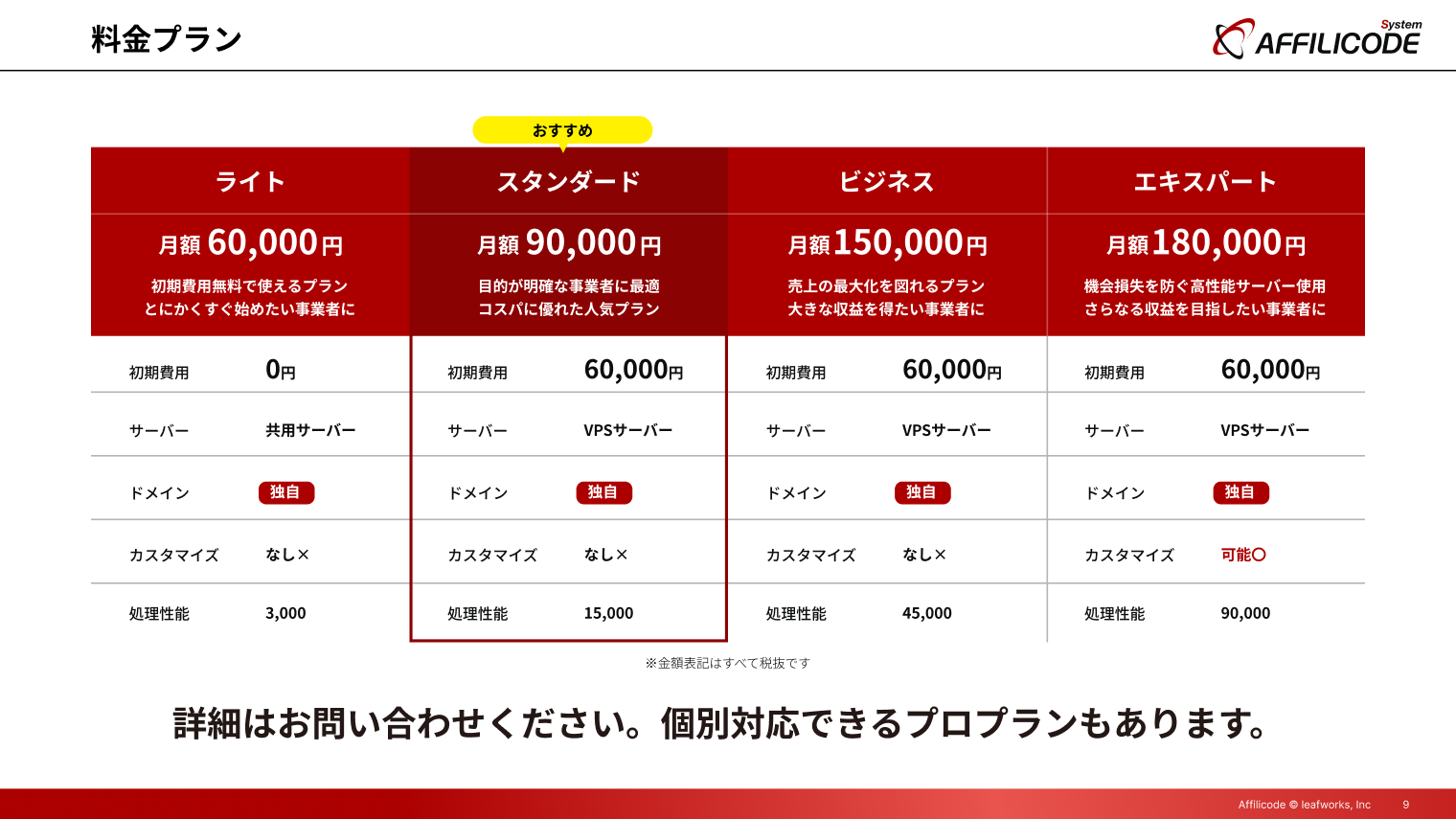 料金プラン